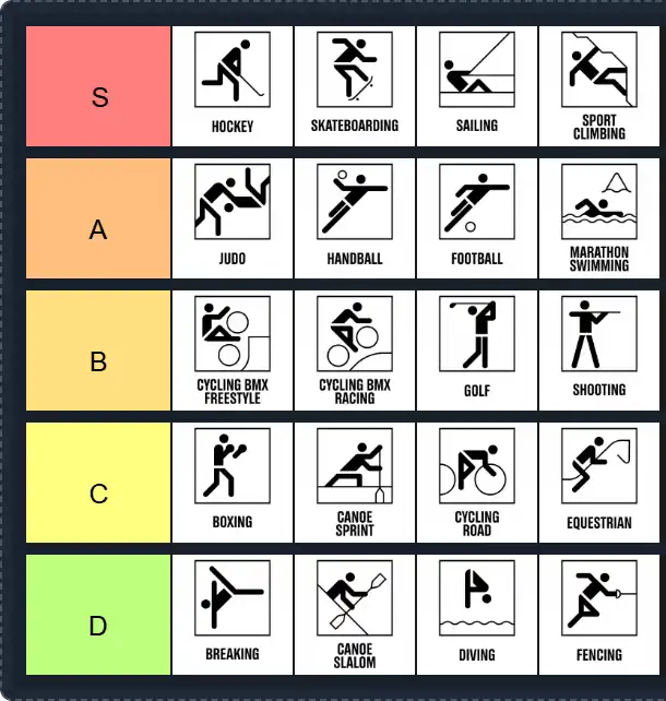 Olympics Sport Tier List | The best Olympics Sport Tier List 2025