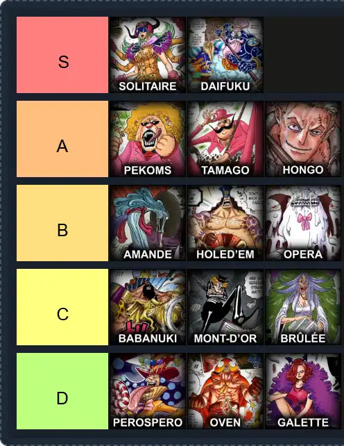 One Piece Powerscaling Tier List | The best One Piece Characters Powerscaling 2025