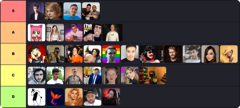 Bloggers Tier List Maker | The best Video Bloggers Tier List 2026 1 Bloggers Tier List