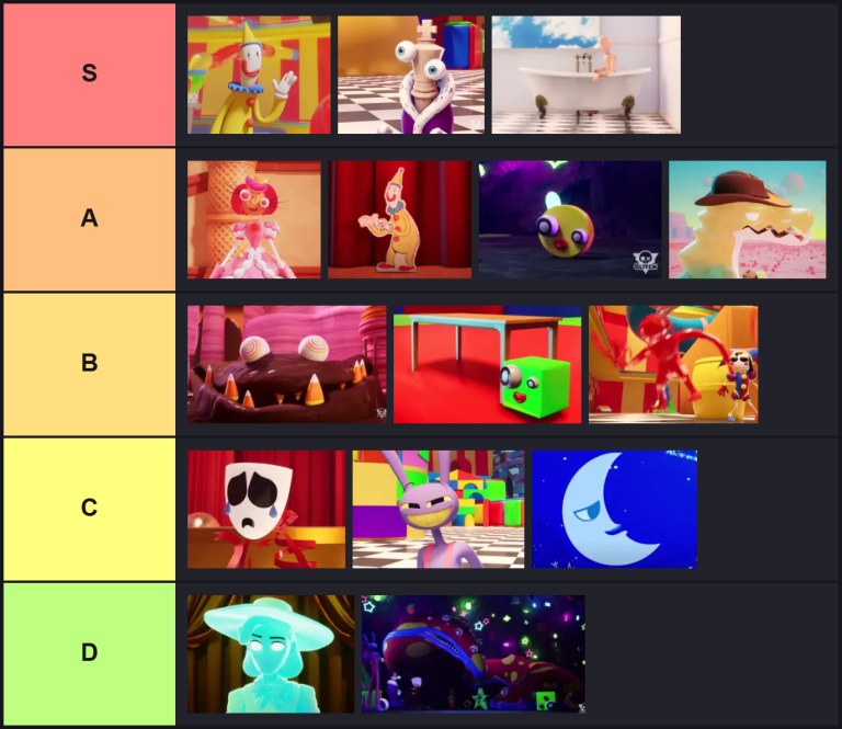The Amazing Digital Circus Tier List | The best The Amazing Digital Circus Tier List 2026 1 The Amazing Digital Circus Tier List