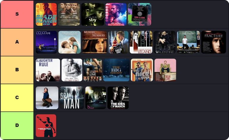 Ryan Gosling Movies Tier List Maker | The best Ryan Gosling Movies Tier List 2026 8 Ryan Gosling Movies Tier List