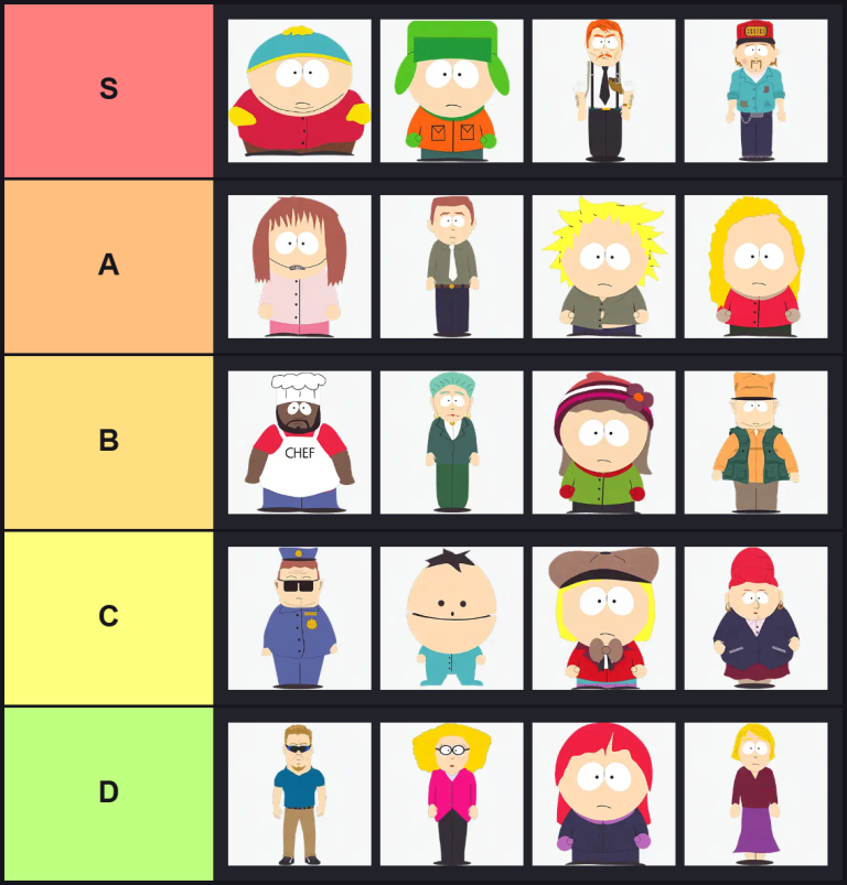 South Park Character Tier List