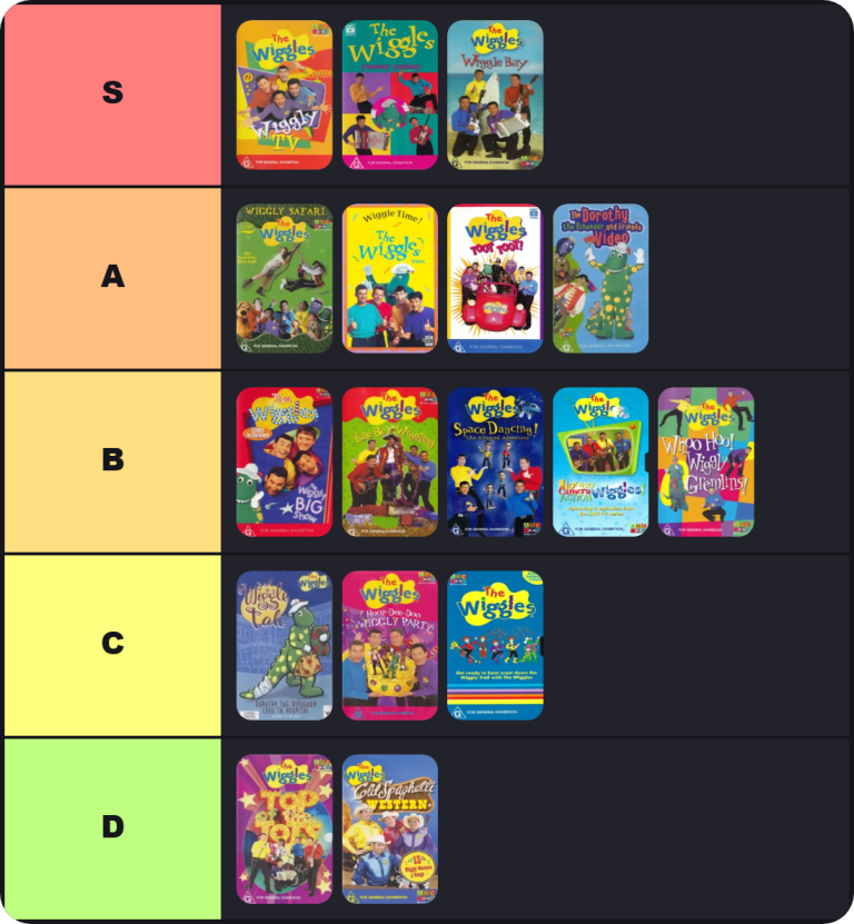 The Wiggles Videos Tier List | The best The Wiggles Videos Tier List 2026 2 The Wiggles Videos Tier List