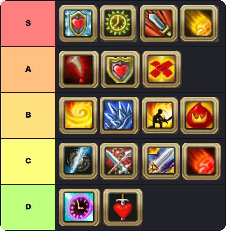 Warspear Books Tier List | The best Warspear Books Tier List 2026 1 Warspear Books Tier List