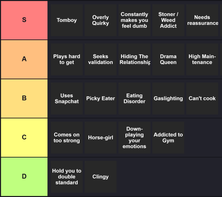RED FLAGS Tier List | The Worst RED FLAGS Tier List 2026 7 Red Flags Tier List