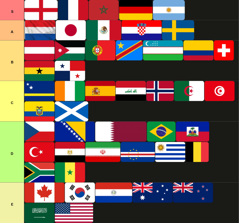 2026 FIFA World Cup teams tier list