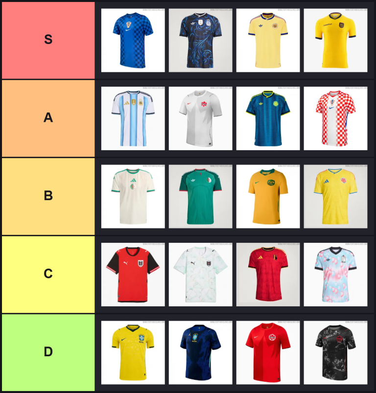 2026 World Cup Kits Tier List Maker