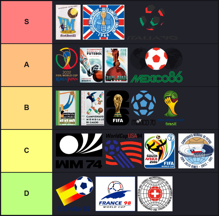FIFA World Cup logos tier list