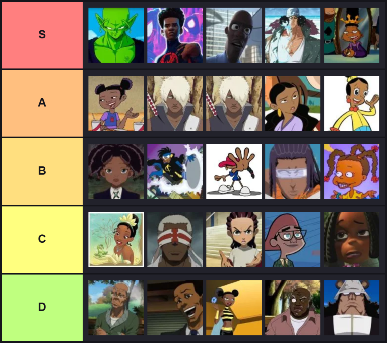 Best Black Characters Tier List