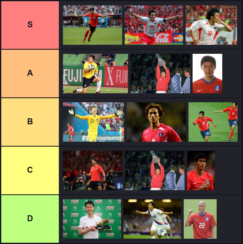 Korean Football Players Tier List Maker — Rank the Greatest Taegeuk Warriors 1 Korean Football Players Tier List