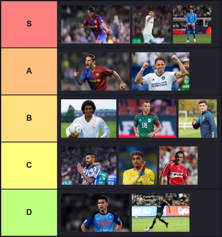 Mexican Football Players Tier List