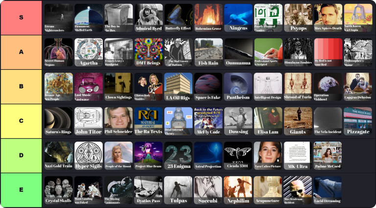 Conspiracy Theories Tier List Maker | Rank the Most Famous Theories From S to F 7 Conspiracy Theories Tier List Maker | Rank the Most Famous Theories From S to F