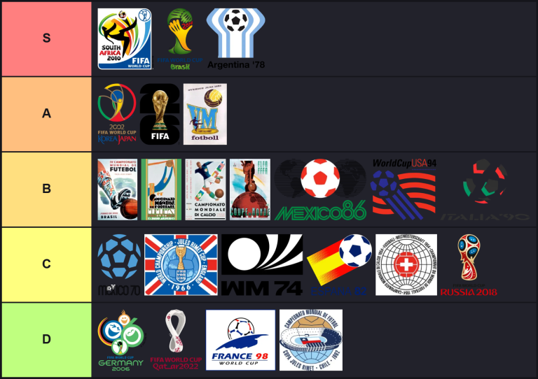 World Cup Finals Tier List