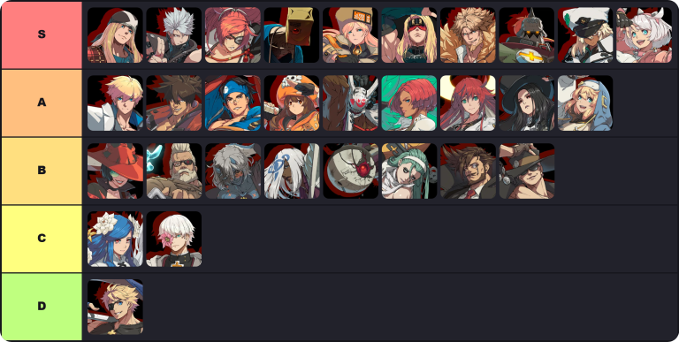 GUILTY GEAR STRIVE Tier List Maker | Guilty Gear Strive with Venome Tier List 2026 Updated