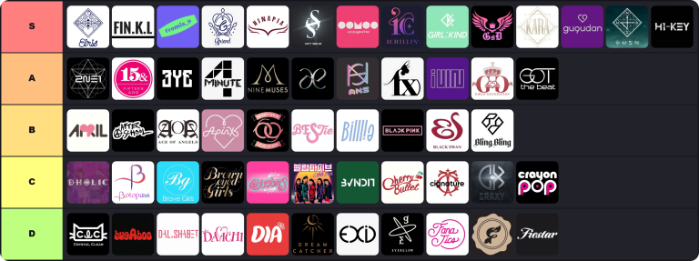 Kpop Girl Groups Tier List Maker: Rank Every Generation, 1st Gen to Now 10 Kpop Girl Groups Tier List