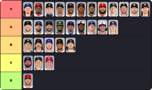 MLB Closing Pitchers Tier List Maker | Create All MLB Starting Pitchers Tier List 2026 Updated
