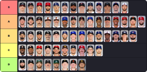 MLB Starting Pitchers Tier List Maker | Create All MLB Starting Pitchers Tier List 2026 Updated