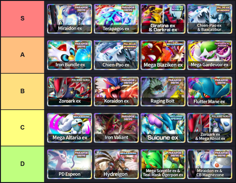 Pokemon TCG Pocket deck tier list