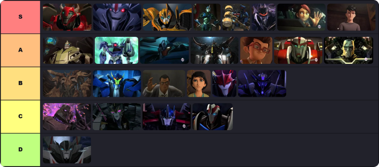 Transformers Prime Tier List