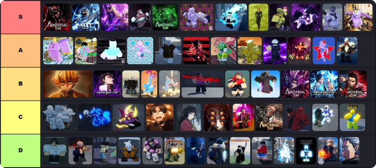 A Universal Time Tier List Maker (2026) – Best Stands Ranked 3 A Universal Time Tier list