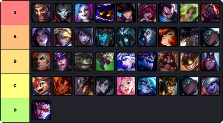 ADC Tier List