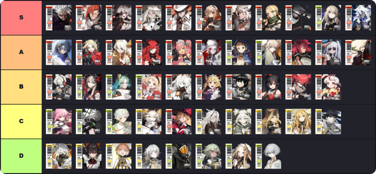 Alchemy Stars Tier List
