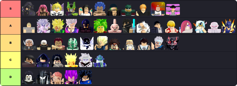 All Star Tower Defense Tier List