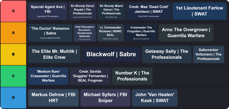 Counter-Strike: Global Offensive Agents Tier List