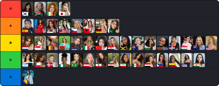 Countries with the Most Attractive Women Tier List