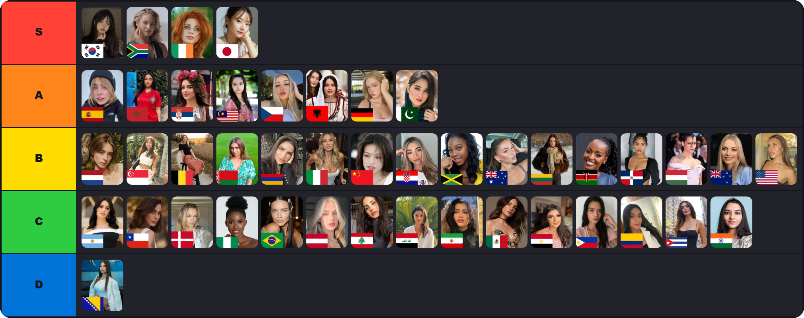 countries with the most attractive women tier list scaled