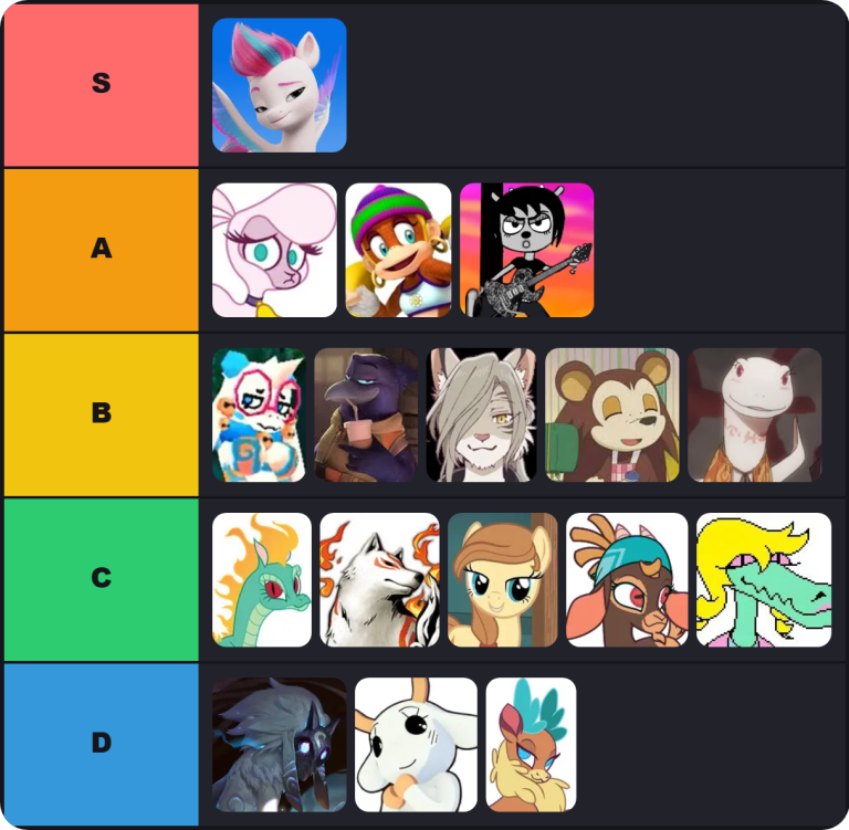 Female Furry Characters Tier List