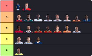 FIFA Golden Boot Tier List: Rank the 2026 Contenders Yourself | Free Template