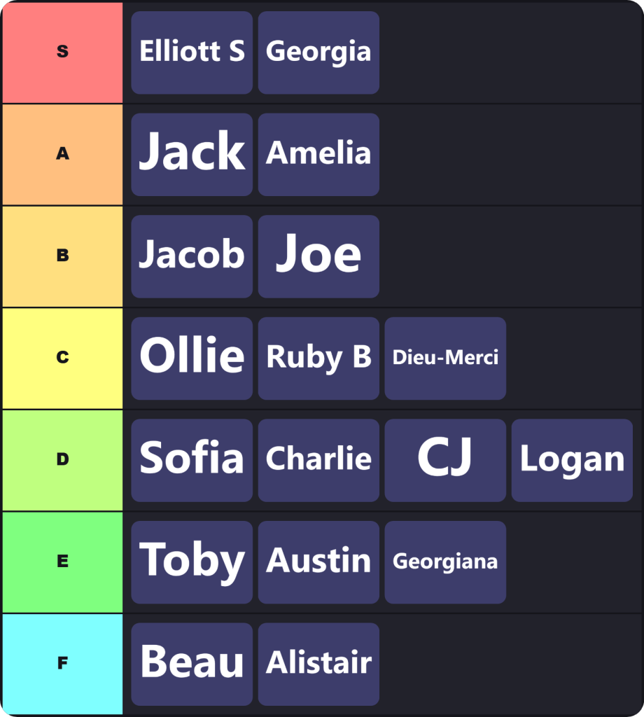 form group