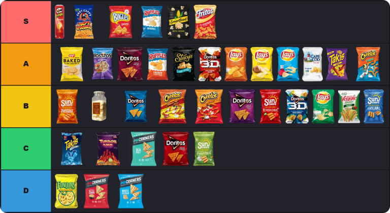 JSchlatt Chips Tier List