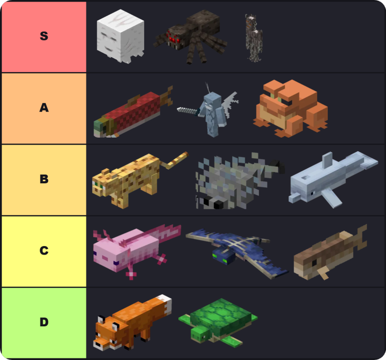 Minecraft Mobs Tier List