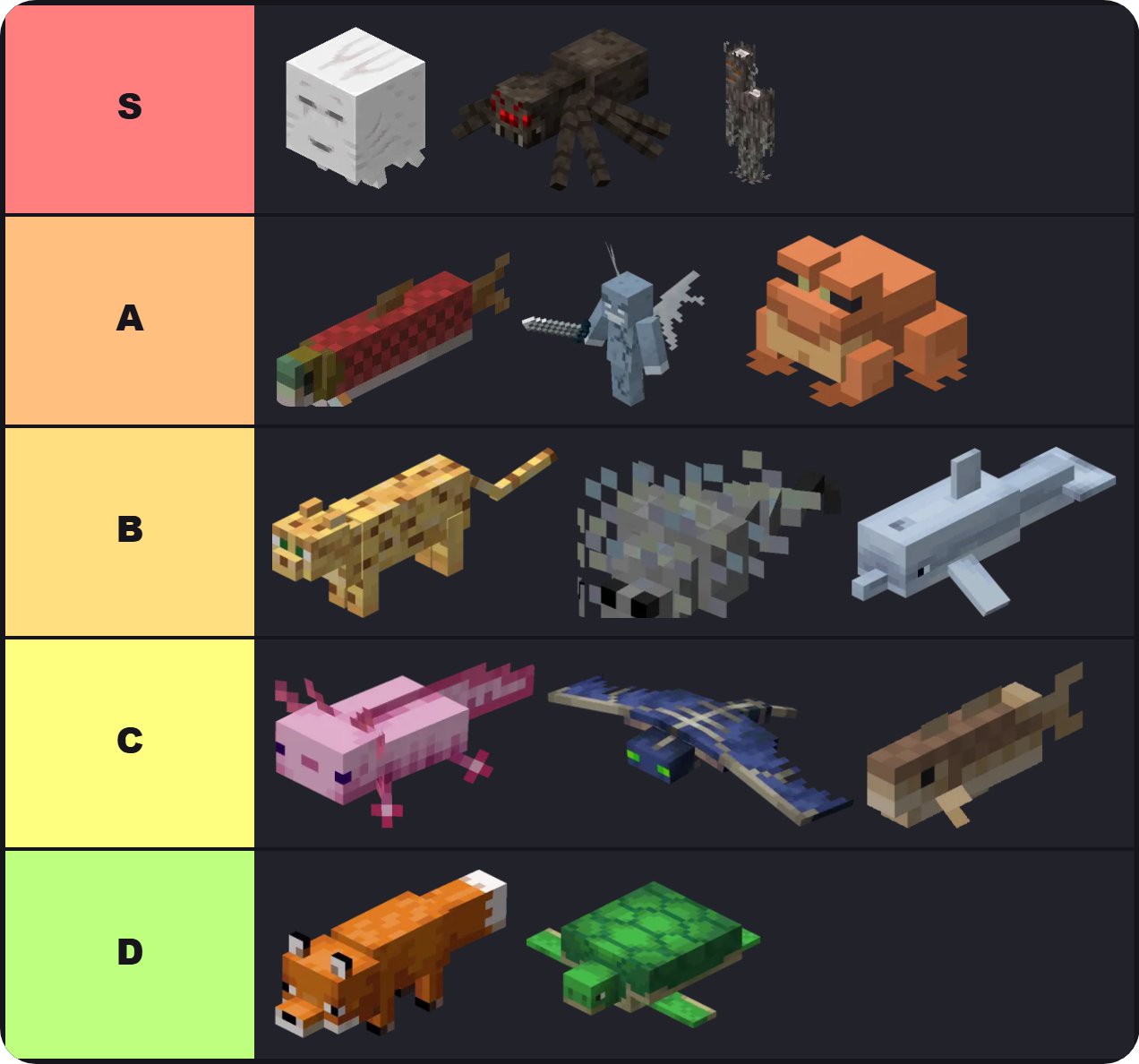 Minecraft Ranking List The Definitive 2026 Minecraft Mobs Tier List: Rank the Best & Most ...