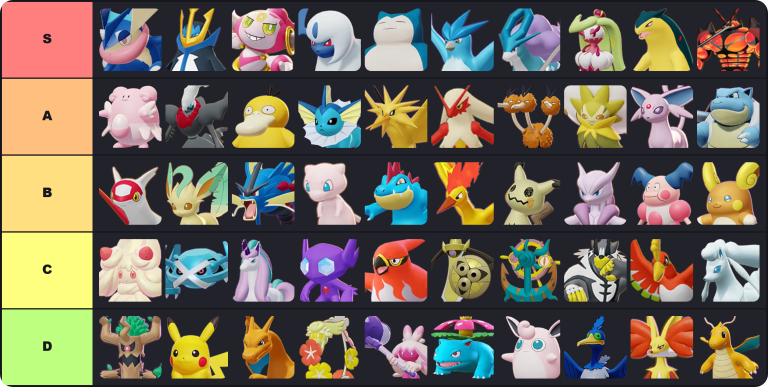 Pokemon Unite Tier List