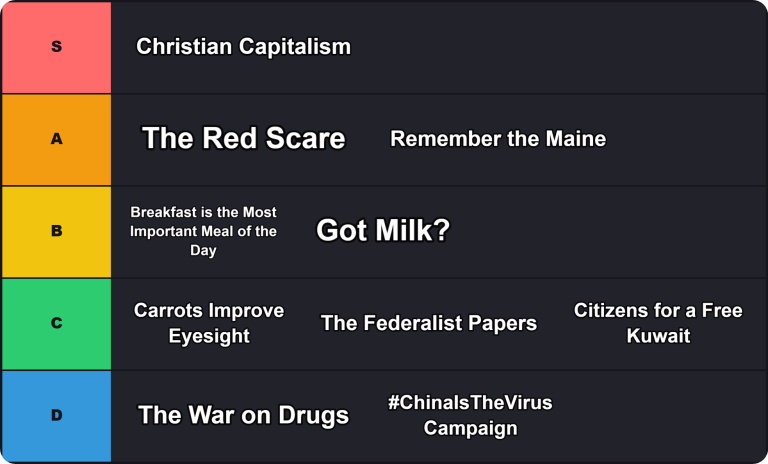 The Ultimate American Propaganda Tier List Maker 2 American Propaganda Tier List