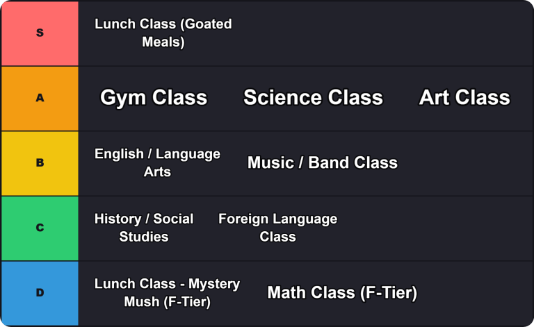 School Classes Tier List Maker 4 School Classes Tier List