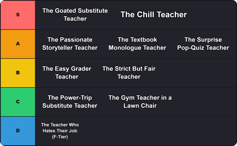Types of Teachers in School Tier List Maker 5 Types Of Teachers