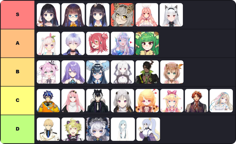 Vtubers Tier List Maker | Rank Every VTuber From Hololive, Nijisanji & Beyond | Best Virtual Youtubers of 2026 8 Vtubers Tier List