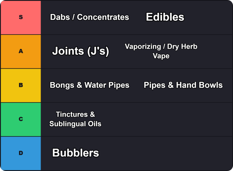 Ways To Get High Tier List Maker 7 Ways To Get High Tier List Maker