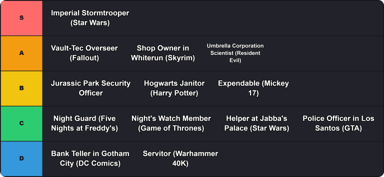 Worst Jobs in Fiction Tier List Maker 2026 2 Worst Jobs in Fiction Tier List