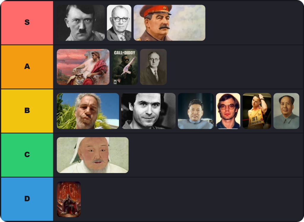 Worst People of All Time Tier List