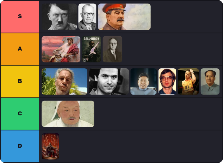 Worst People of All Time Tier List 2026 1 Worst People of All Time Tier List