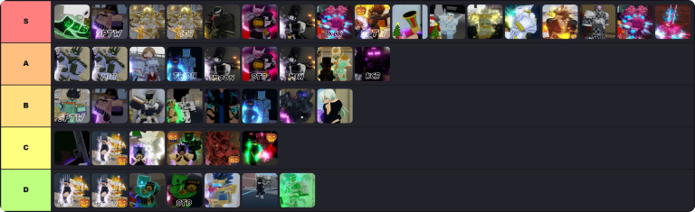 YBA Skins Tier List