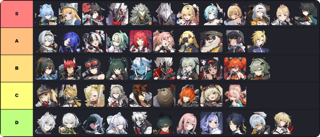 Zenless Zone Zero Tier List Maker | Rank Your Fav ZZZ Agents Yourself 3 Zenless Zone Zero Tier List Maker