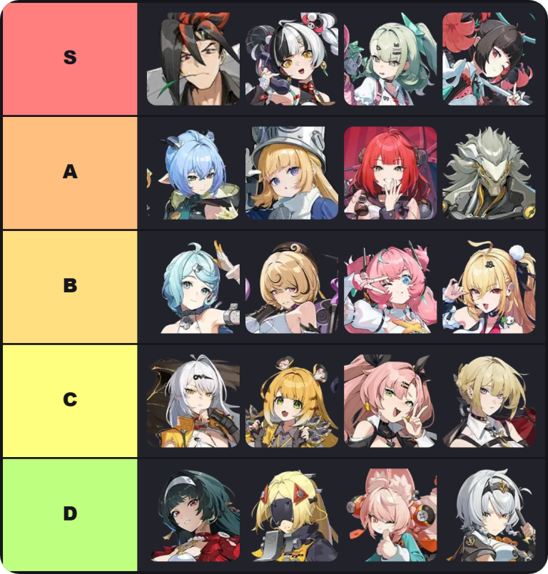 Zenless Zone Zero Tier List Maker