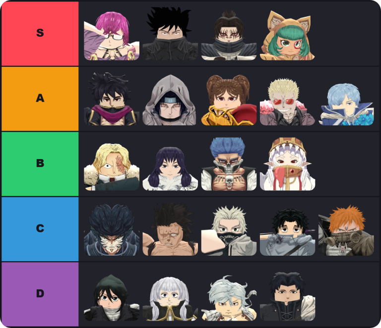 Anime Expeditions Tier List