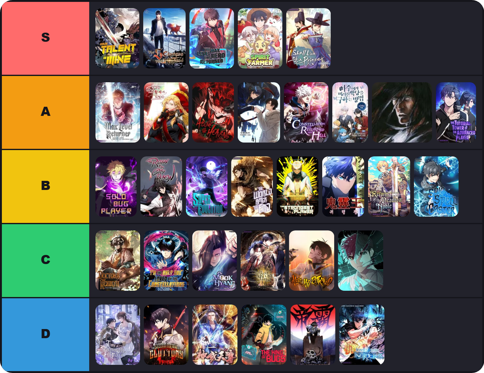Asura Scans Tier List